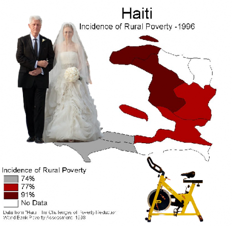 Haiti + Clintons + Spinning = Infographic Fun